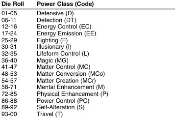 Power Class rolls.JPG