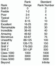 Rank point chart.JPG